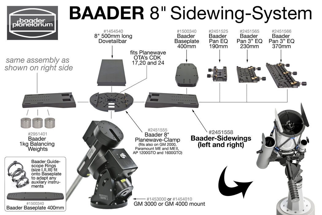 Baader Guidescope Rings BP II - 110-160mm