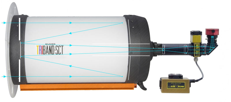 Triband-SCT- Schmidt-Cassegrain-based Multi-Purpose-Telescope, for Sun and Deep Sky