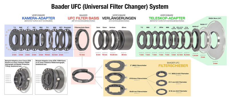 Baader UFC System (Universal Filter Changer)