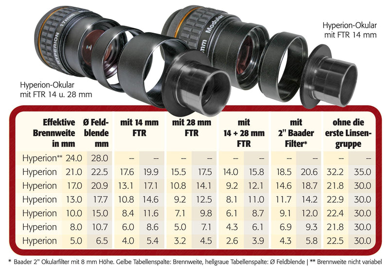 Baader Hyperion Finetuning-Ring M48, 14 mm