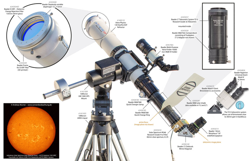 Baader Hyperion Universal Zoom Mark IV, 8-24mm eyepiece (1.25" / 2")
