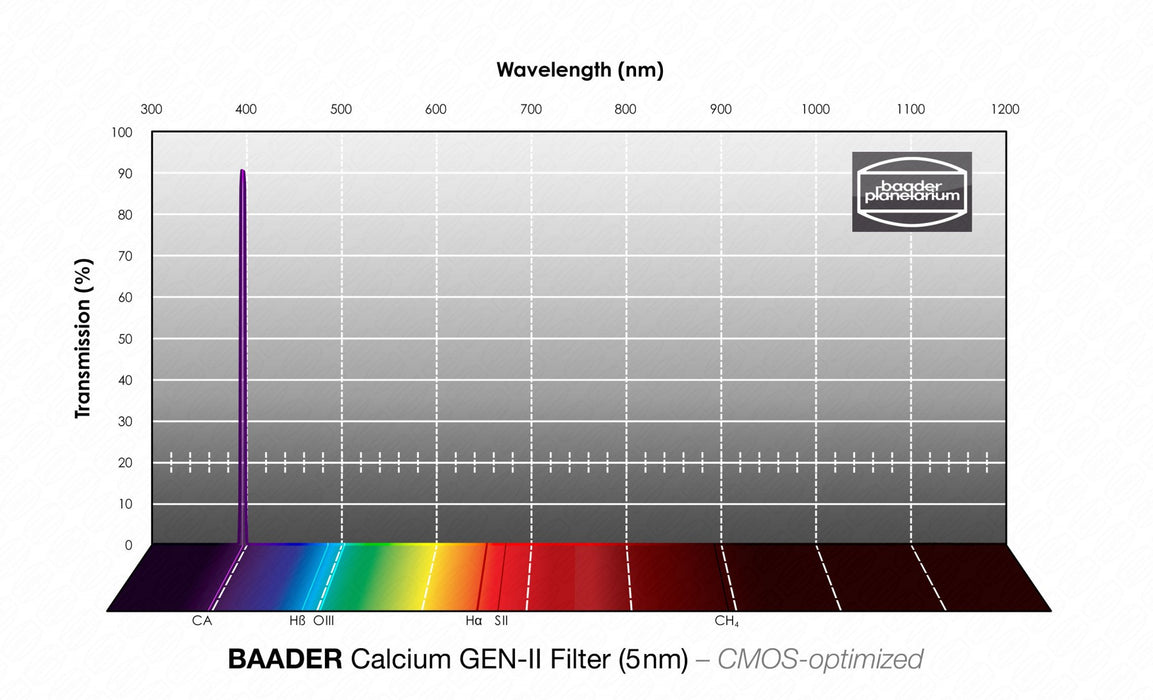Baader Calcium GEN-II 1¼" with LPFC