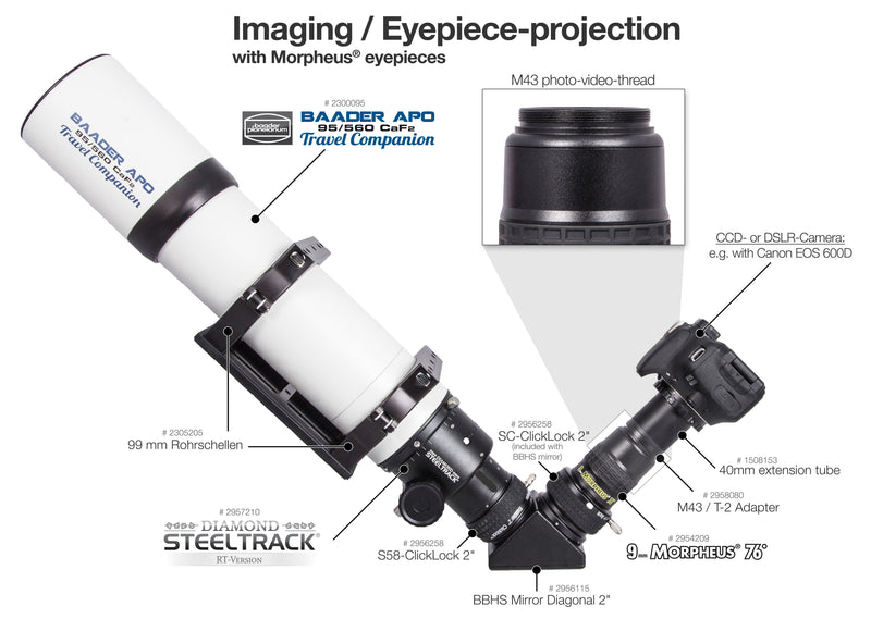 17.5 mm Morpheus® 76° Widefield Eyepiece