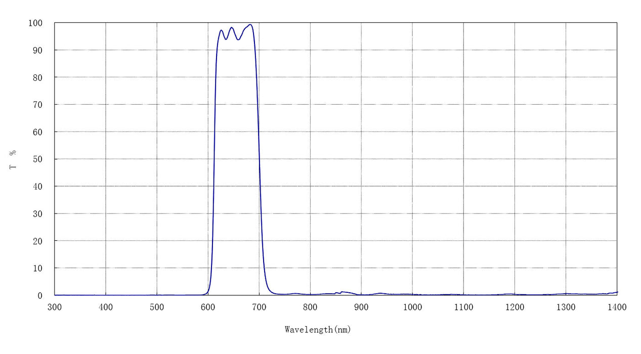 Baader D-ERF Energy Rejection Filter (75 - 180mm)