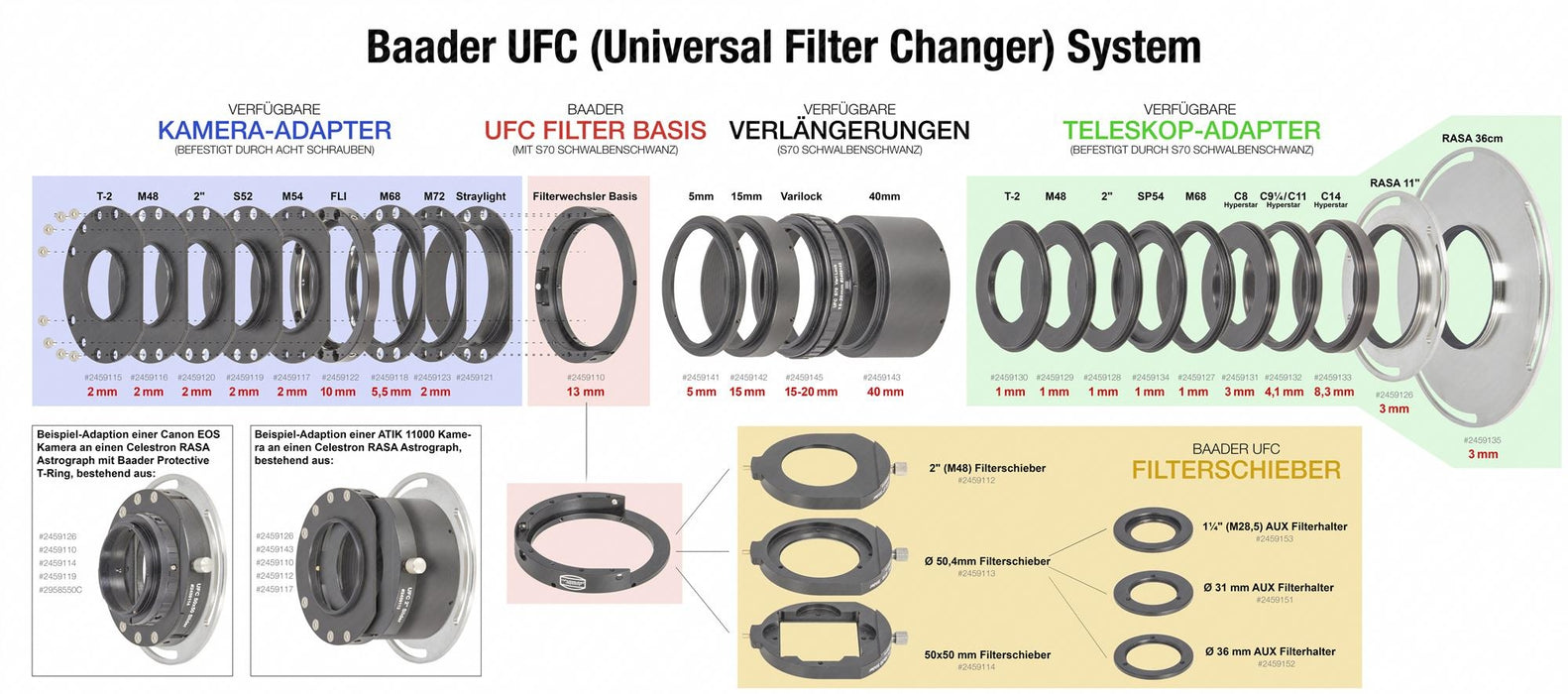 Baader UFC System (Universal Filter Changer)
