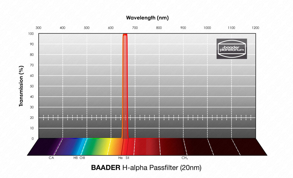H-alpha Bandpass Filter (20 nm)