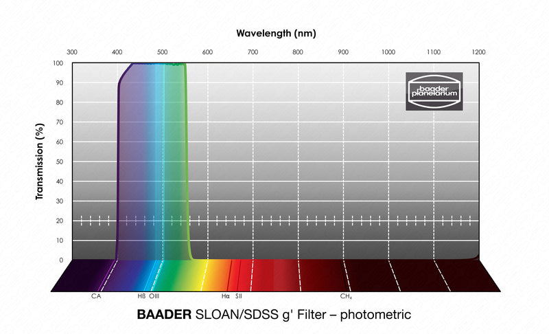 Baader SLOAN/SDSS Filters- Photometric