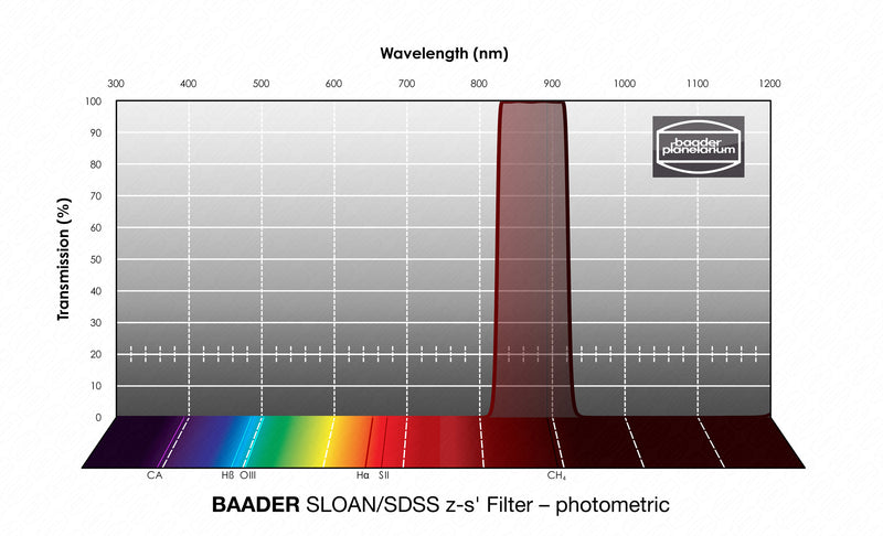 Baader SLOAN/SDSS Filters- Photometric