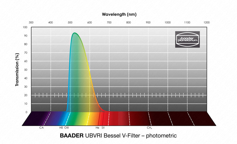Baader UBVRI Bessel Filters- Photometric
